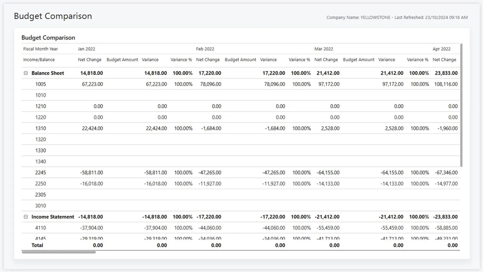 Designing an Effective Chart of Accounts in Dynamics 365 Business Central