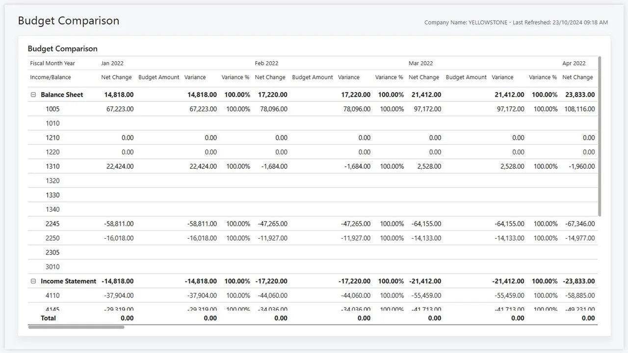 Designing an Effective Chart of Accounts in Dynamics 365 Business Central