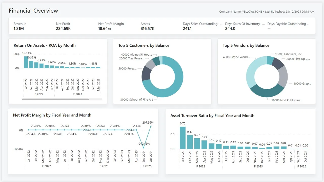 Dimensions in Dynamics 365 Business Central